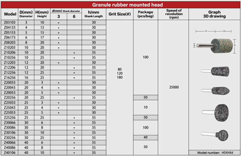 Table of Grinding Head Z - T Type