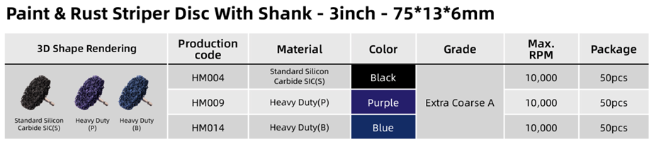 Table of Paint Striper Disc with Shank 3 inch