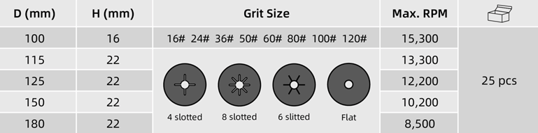 Table of Silicon Carbide Abrasive Disc (SC)