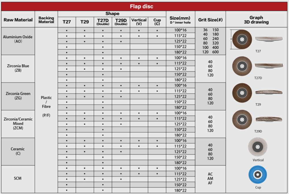 Shape Chart of Flat T27 High Density Flap Disc