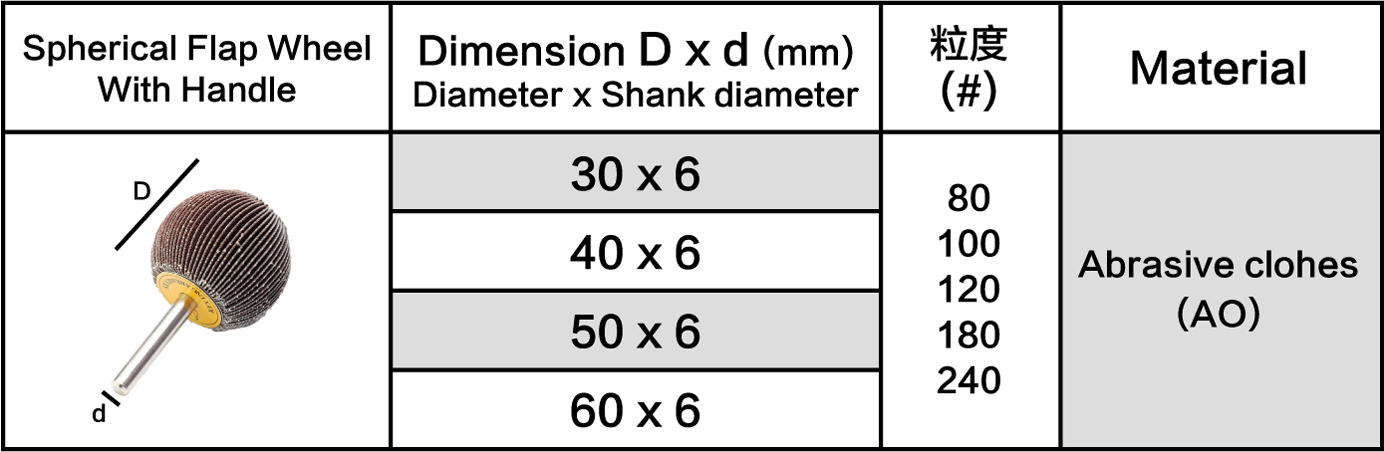 Table of Special Shape Flap Wheel 3-1/8inch Size