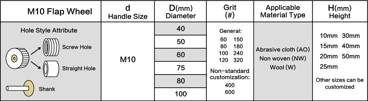 Table of M10 Flap Wheel 2inch Size