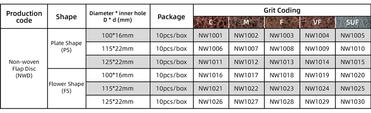 Aluminum Oxide Full Non-woven Flap Disc (AO) Non-woven Flap Disc (Full) Size Table