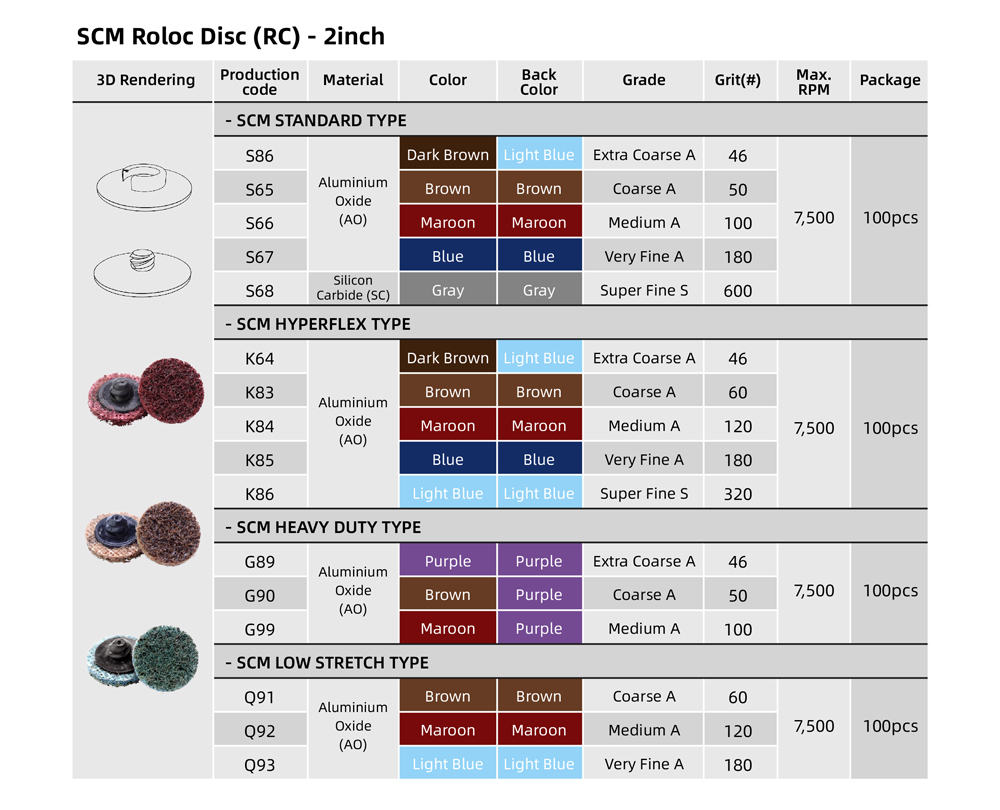 Table of Surface Condition Material 2inch