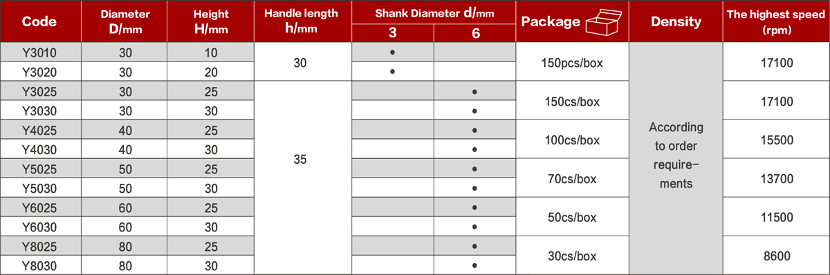 Table of Felt Polishing Wheel With Shank 1-9/16inch