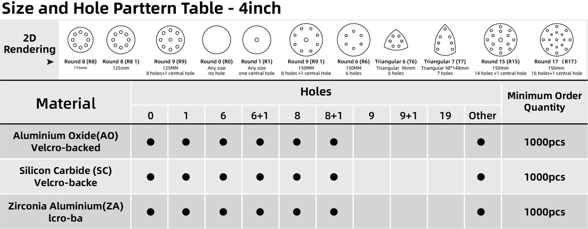 Table of 4