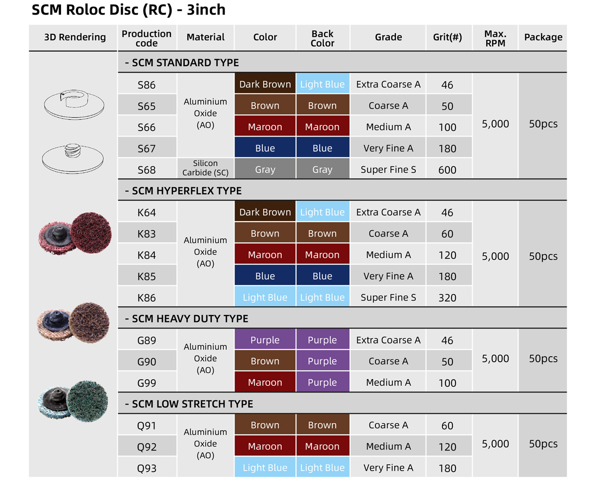 roloc-disc-rc-3inch.jpg