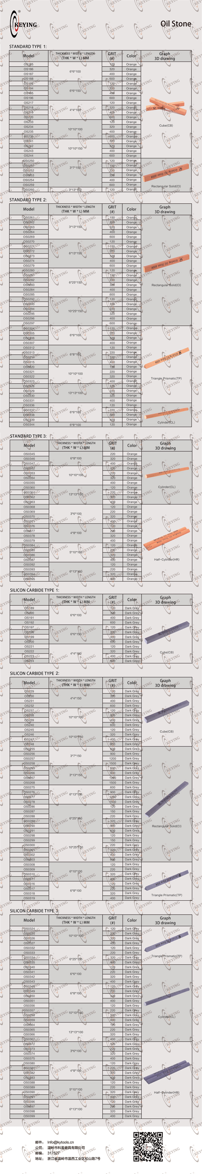 Table of Brown Fused Alumina Oil Stone (A)